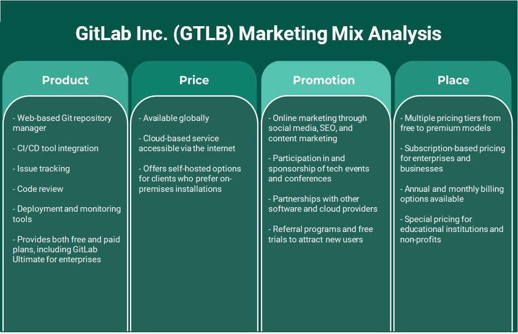 Gitlab Inc. (GTLB): Análise de Mix de Marketing