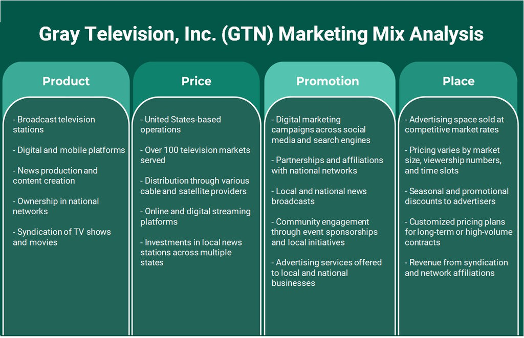 Gray Television, Inc. (GTN): Análisis de marketing Mix