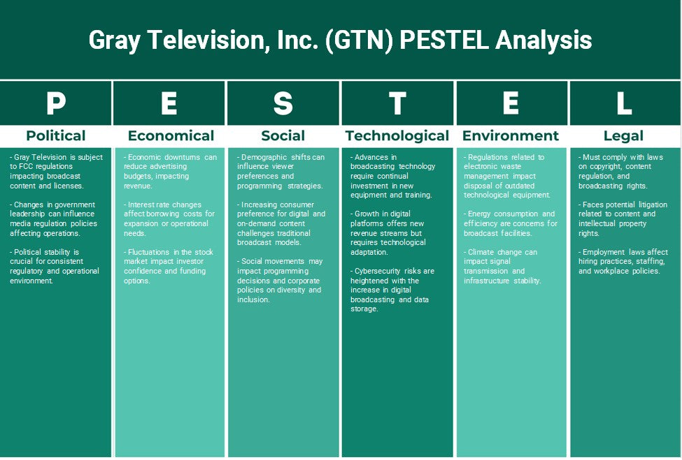Gray Television، Inc. (GTN): تحليل PESTEL
