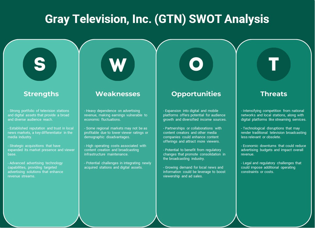 شركة Gray Television, Inc. (GTN): تحليل SWOT