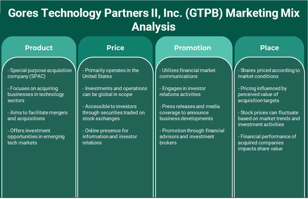 Gores Technology Partners II, Inc. (GTPB): تحليل المزيج التسويقي