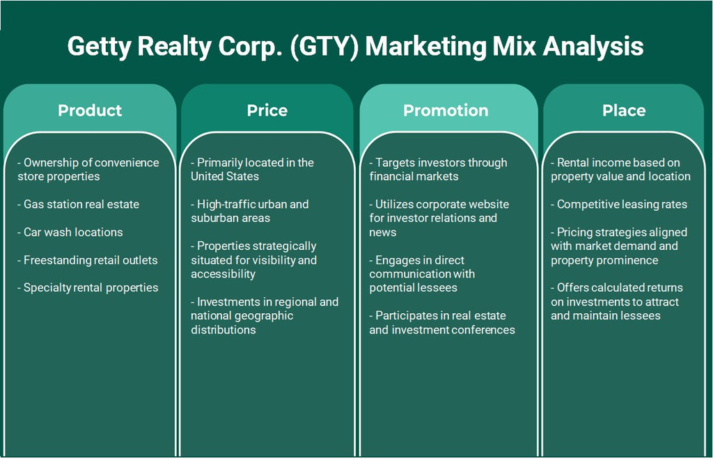 Getty Realty Corp. (GTY): Analyse du mix marketing