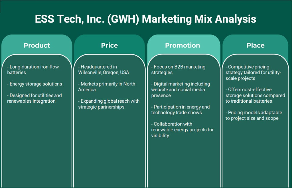 ESS Tech, Inc. (GWH): Análisis de mezcla de marketing