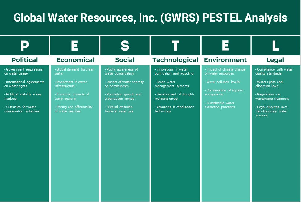 شركة الموارد المائية العالمية (GWRS): تحليل PESTEL