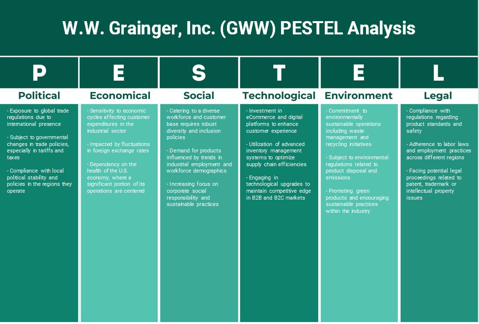 W.W. Grainger, Inc. (GWW): Análisis de Pestel
