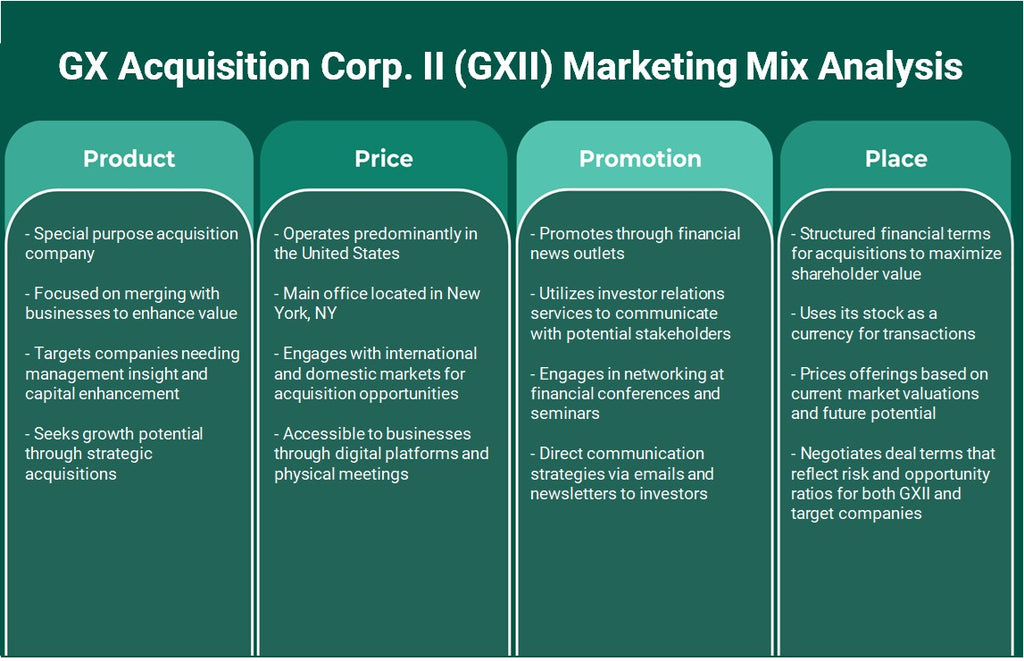 GX Adquisition Corp. II (GXII): Análisis de marketing Mix