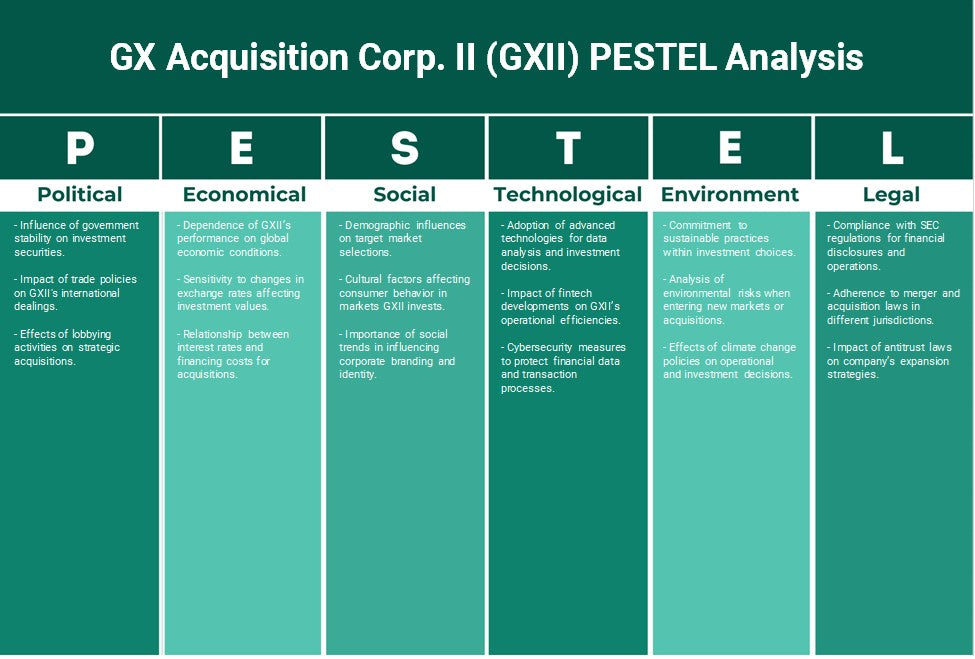 GX Acquisition Corp. II (GXII): Analyse des pestel