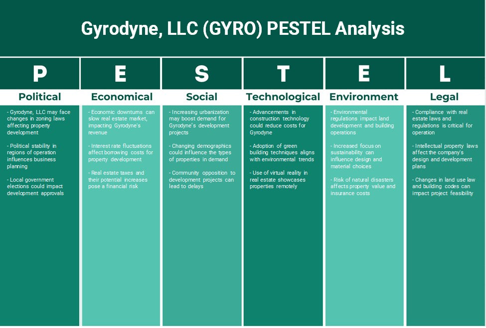 Gyrodyne, LLC (Gyro): Análise de Pestel