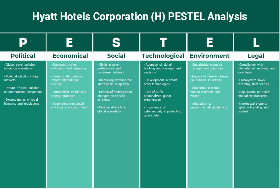 Hyatt Hotels Corporation (H): Análisis de Pestel