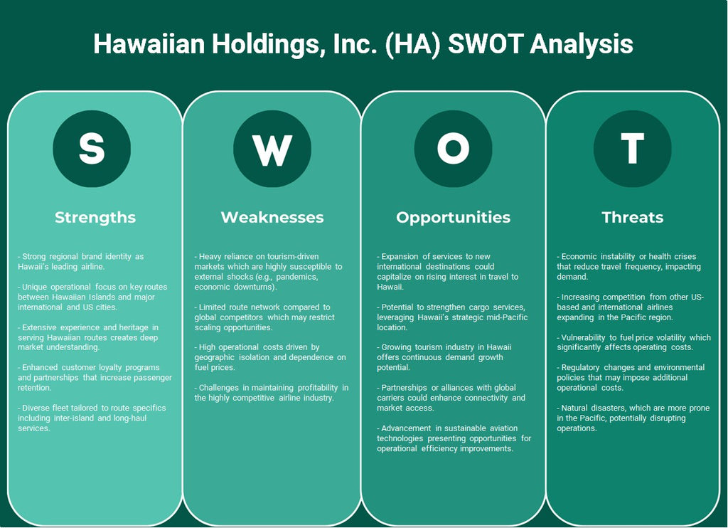 شركة هاواي القابضة (HA): تحليل SWOT