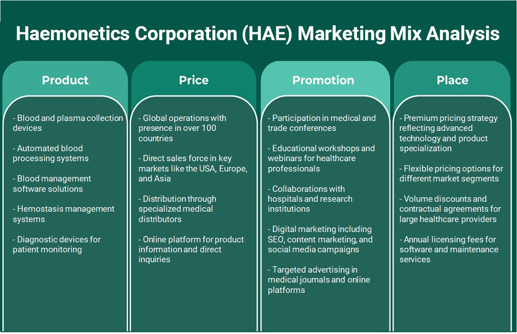 Haemonetics Corporation (HAE): Analyse du mix marketing