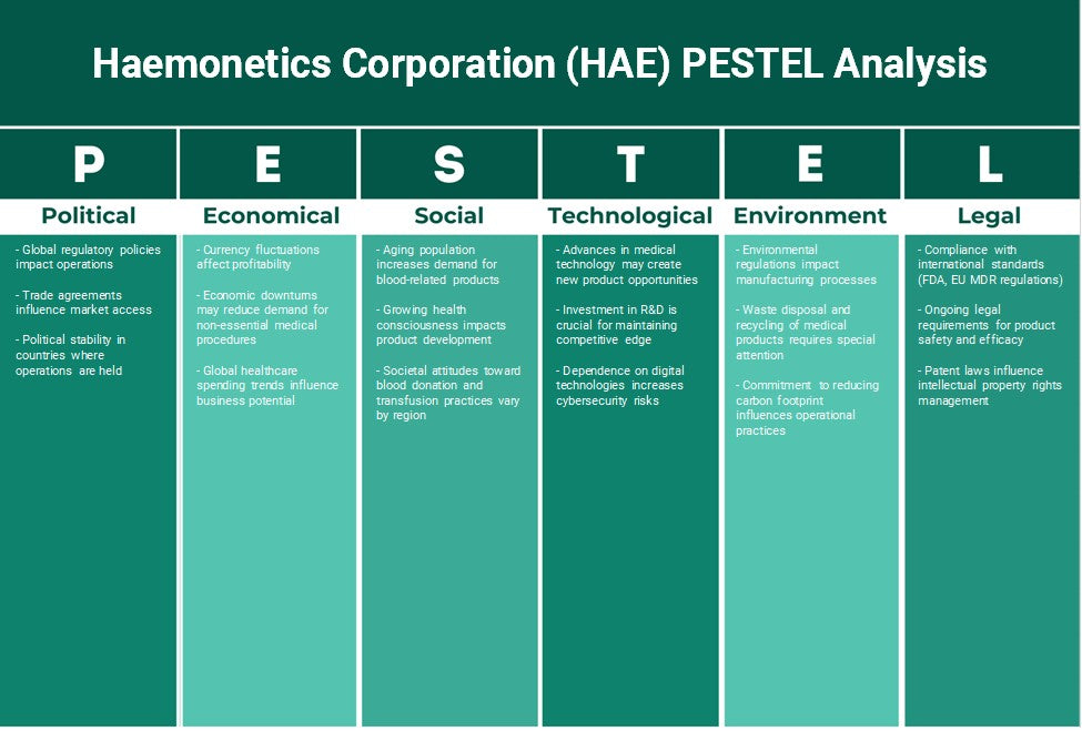 Haemonetics Corporation (HAE): Análisis de Pestel