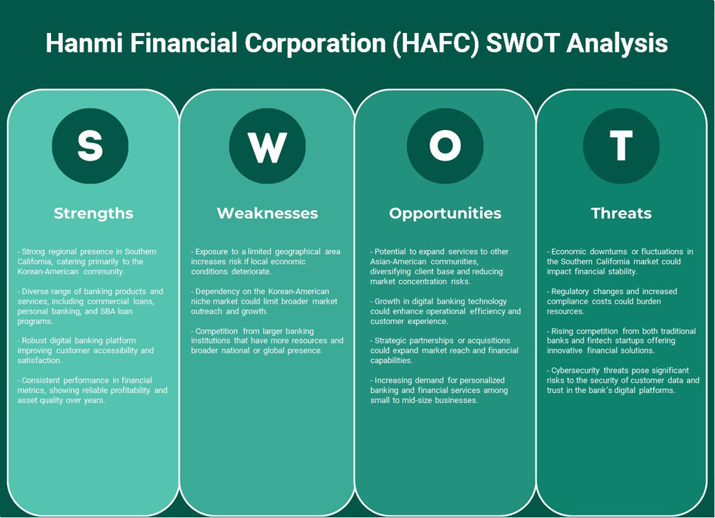 Hanmi Financial Corporation (HAFC): Análisis FODA