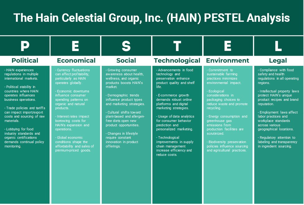 The Hain Celestial Group, Inc. (HAIN): تحليل PESTEL