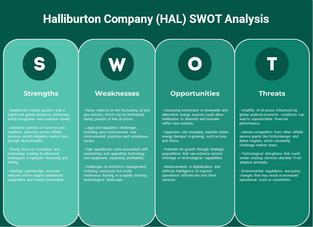 Halliburton Company (HAL): análise SWOT