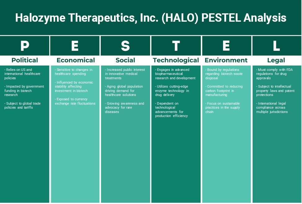 Halozyme Therapeutics, Inc. (Halo): Análisis de Pestel