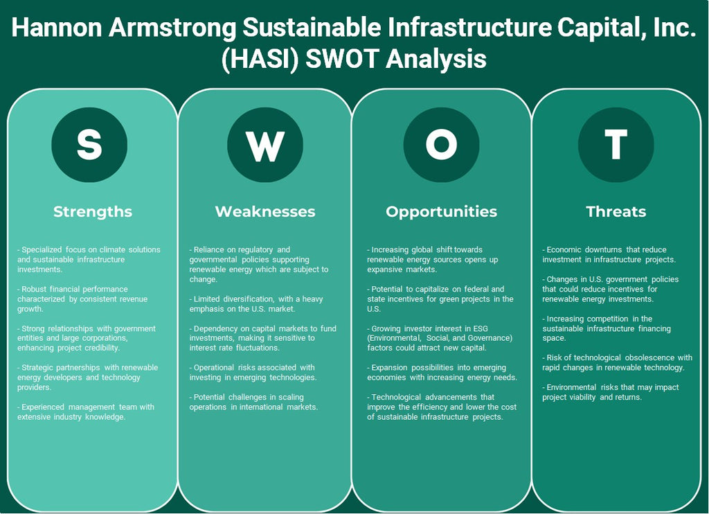 Hannon Armstrong Sustainable Infrastructure Capital, Inc. (Hasi): Análise SWOT