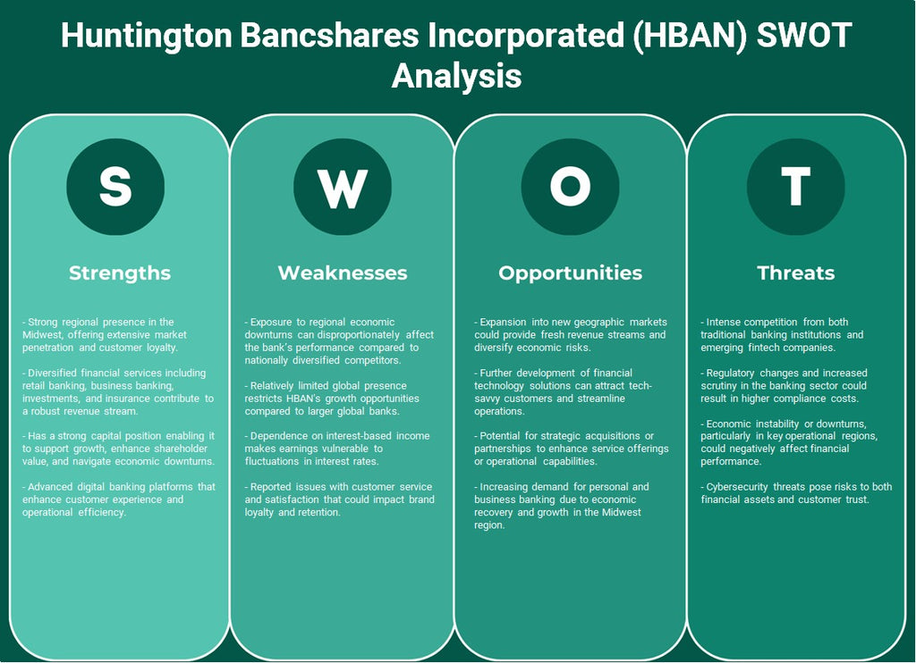 Huntington Bancshares Incorporated (HBAN): analyse SWOT