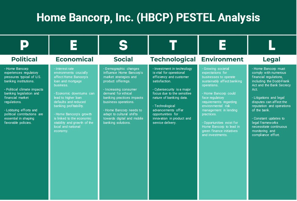 Home Bancorp, Inc. (HBCP): Análisis de Pestel