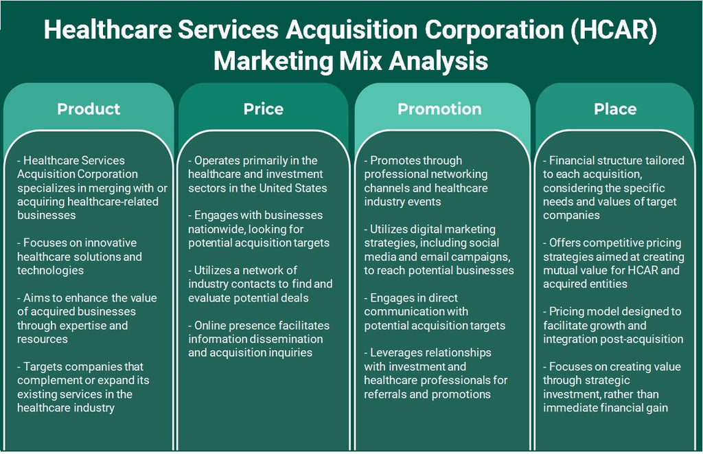 Healthcare Services Aquisition Corporation (HCAR): análise de mix de marketing