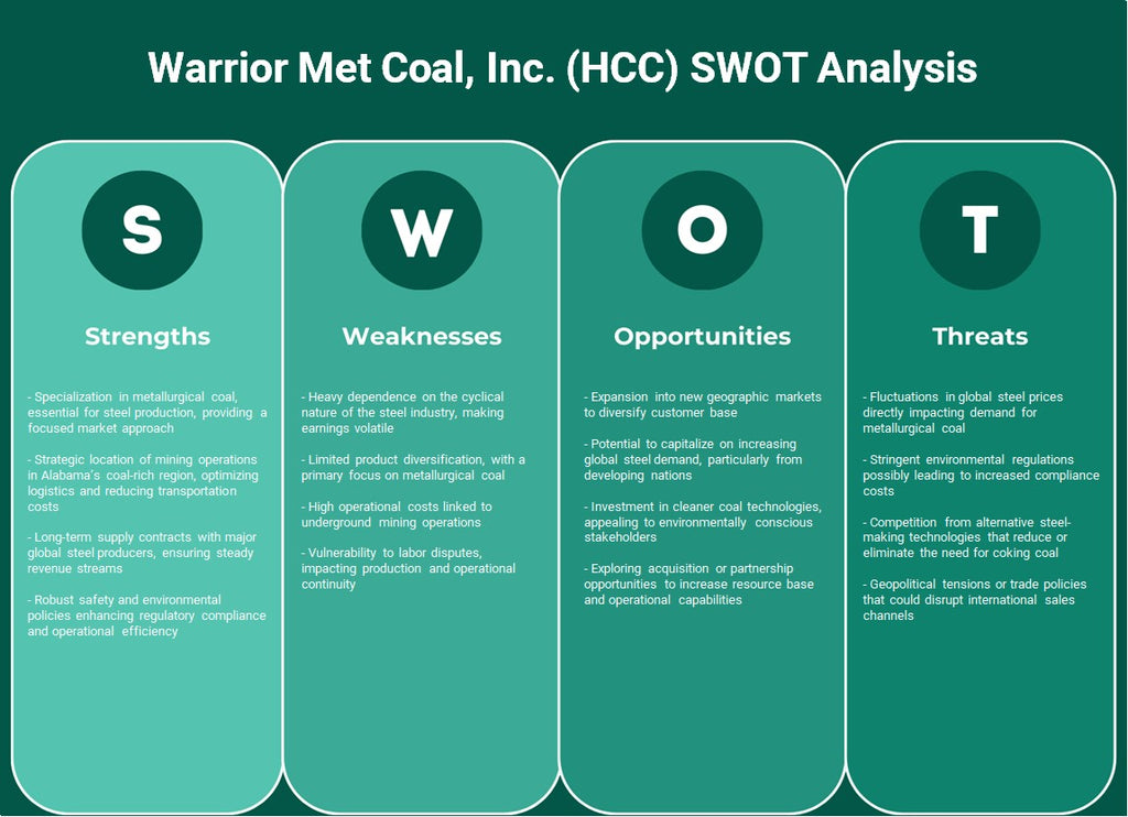 Warrior Met Coal, Inc. (HCC): Análisis FODA