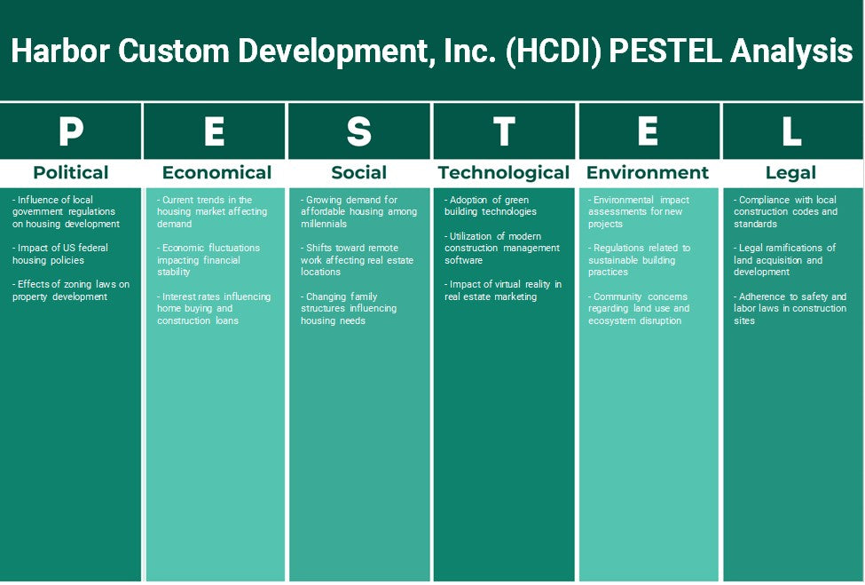 Harbor Custom Development, Inc. (HCDI): Analyse des pestel