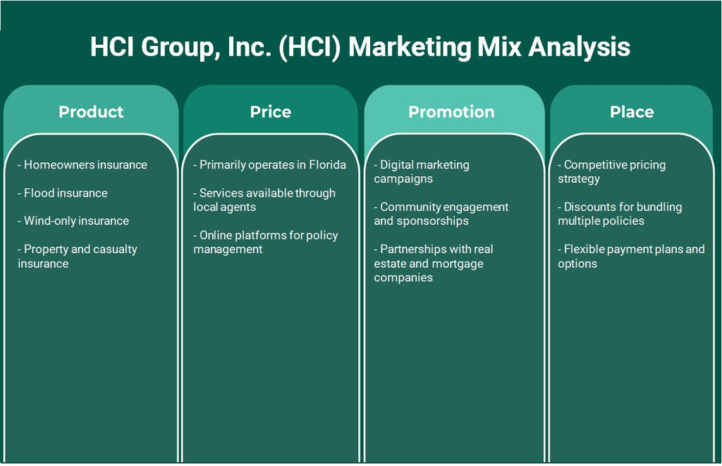 HCI Group, Inc. (HCI): análise de mix de marketing