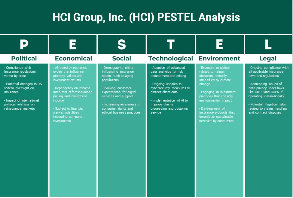 HCI Group, Inc. (HCI): تحليل PESTEL