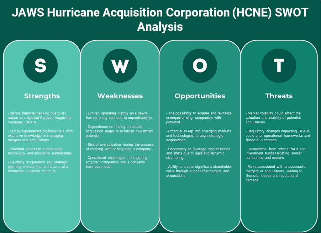 JAWS Hurricane Acquisition Corporation (HCNE): SWOT Analysis