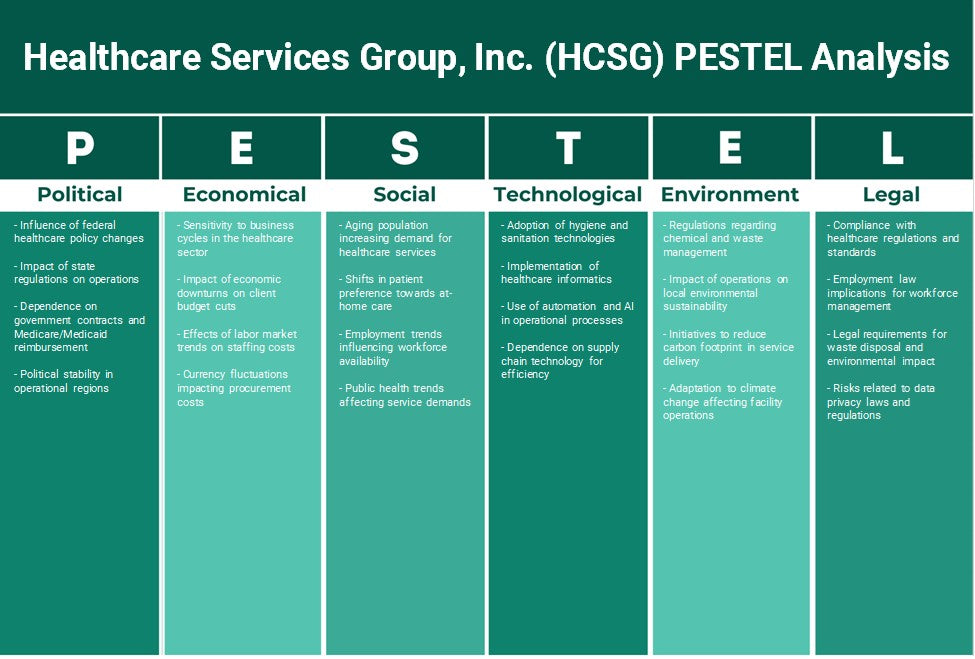 Healthcare Services Group, Inc. (HCSG): Análise de Pestel