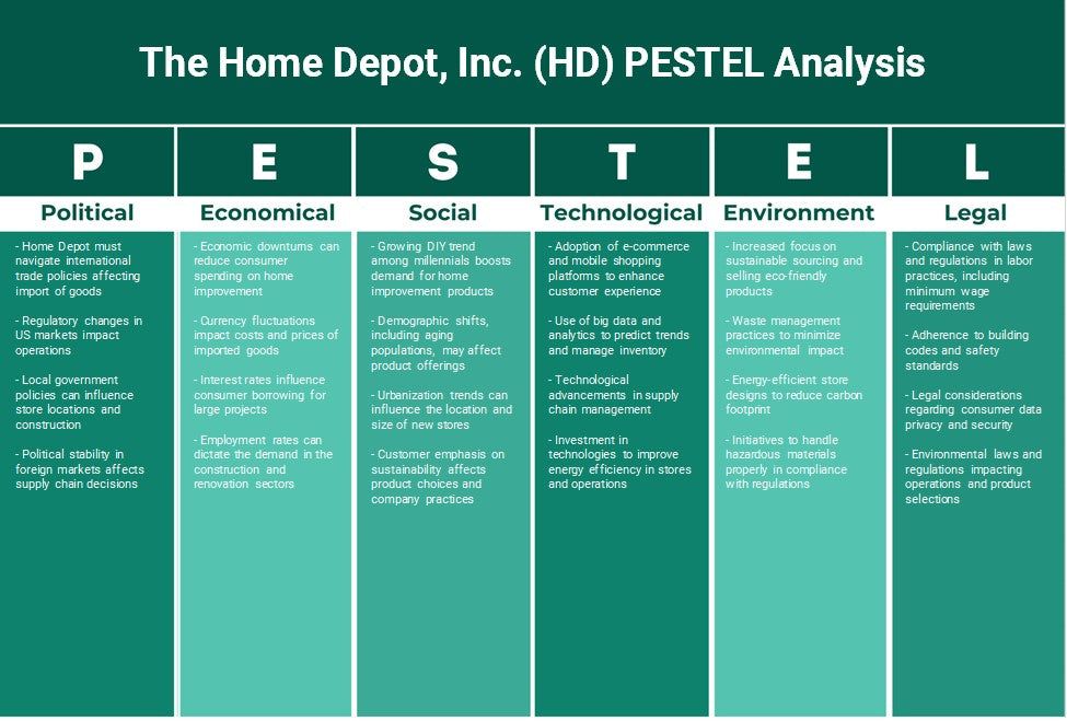 The Home Depot, Inc. (HD): تحليل PESTEL