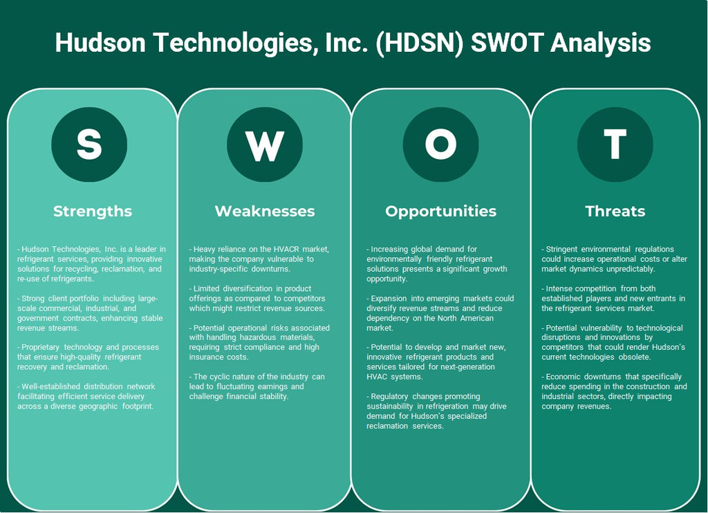 Hudson Technologies, Inc. (HDSN): analyse SWOT