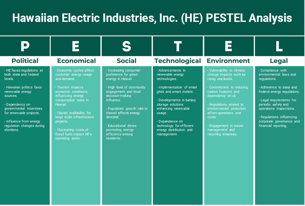 Hawaiian Electric Industries, Inc. (HE): Analyse des pestel