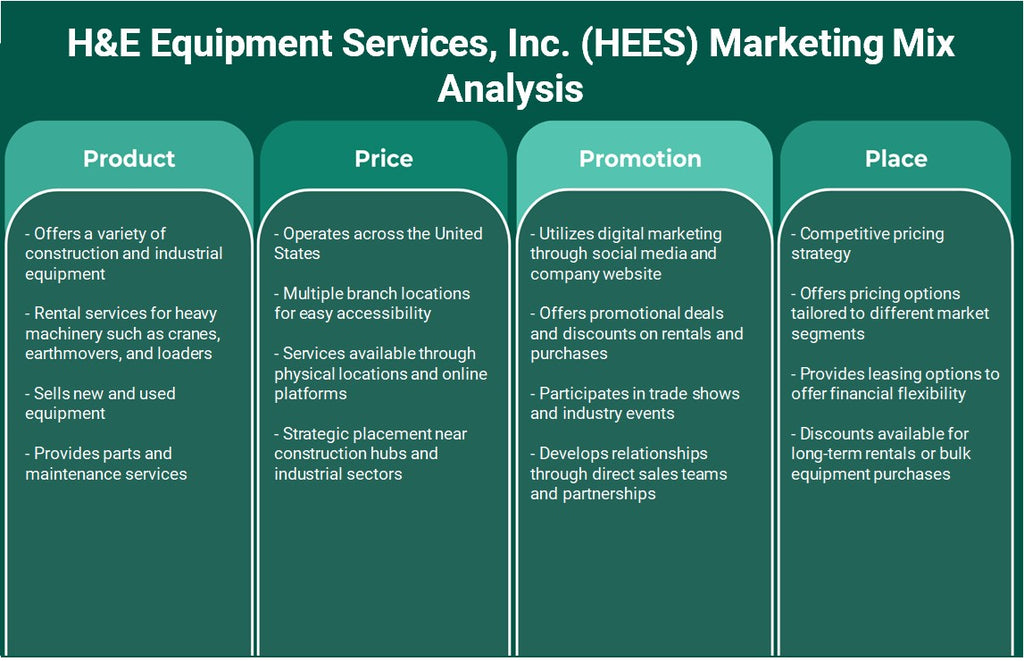 شركة H&E Equipment Services, Inc. (HEES): تحليل المزيج التسويقي