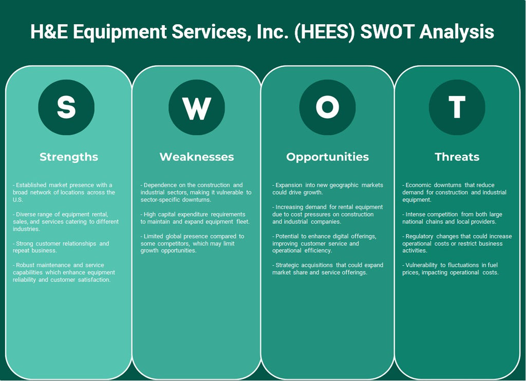 H&E Equipment Services, Inc. (HEES): Análisis FODA