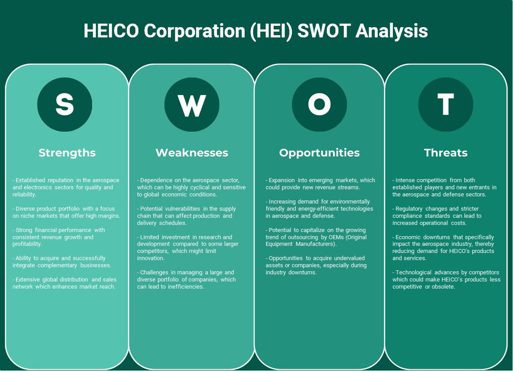 Heico Corporation (HEI): analyse SWOT