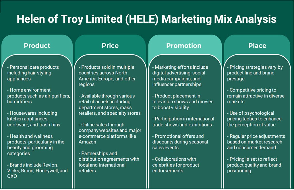 Helen de Troy Limited (Hele): Análisis de marketing Mix