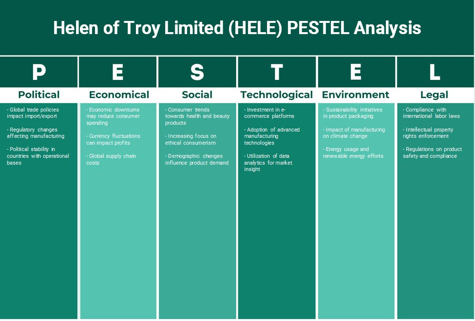 Helen de Troy Limited (Hele): Análisis de Pestel