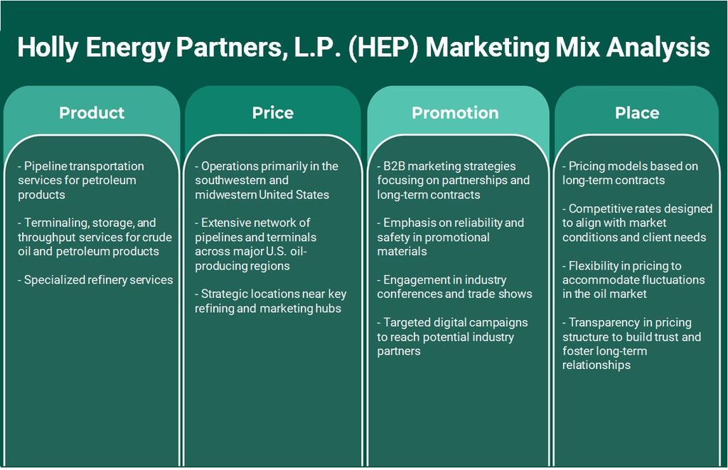 Holly Energy Partners, L.P. (HEP): análise de mix de marketing