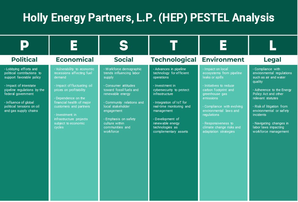 Holly Energy Partners, L.P. (HEP): Análisis de Pestel