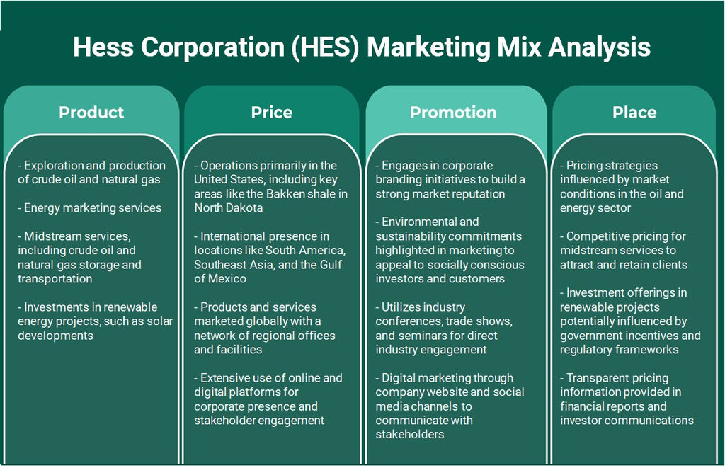 شركة هيس (HES): تحليل المزيج التسويقي