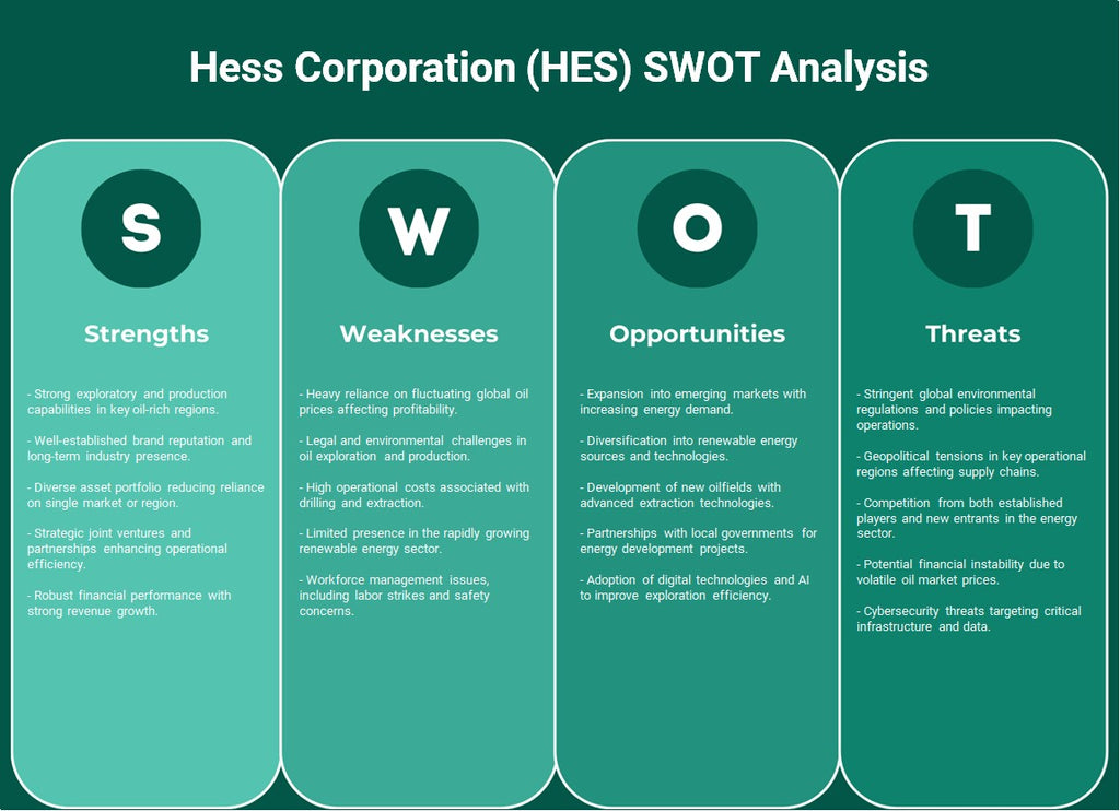 شركة هيس (HES): تحليل SWOT