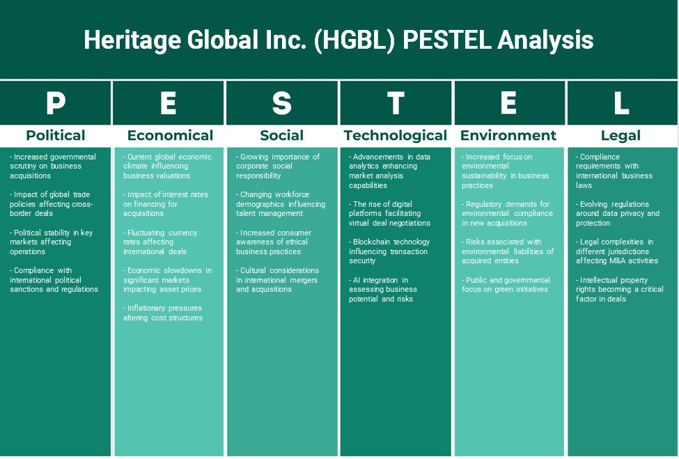 Heritage Global Inc. (HGBL): Análise de Pestel