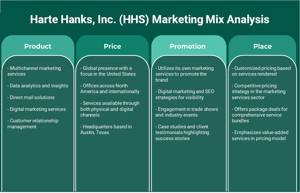 Harte Hanks, Inc. (HHS): Marketing Mix Analysis