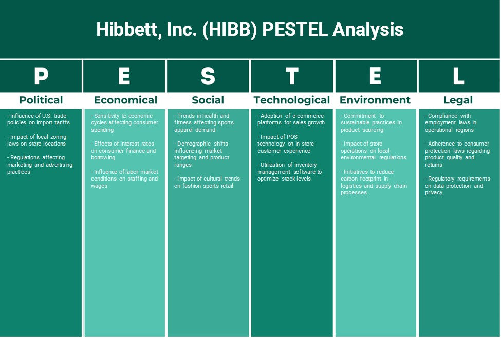 Hibbett, Inc. (HIBB): Análise de Pestel