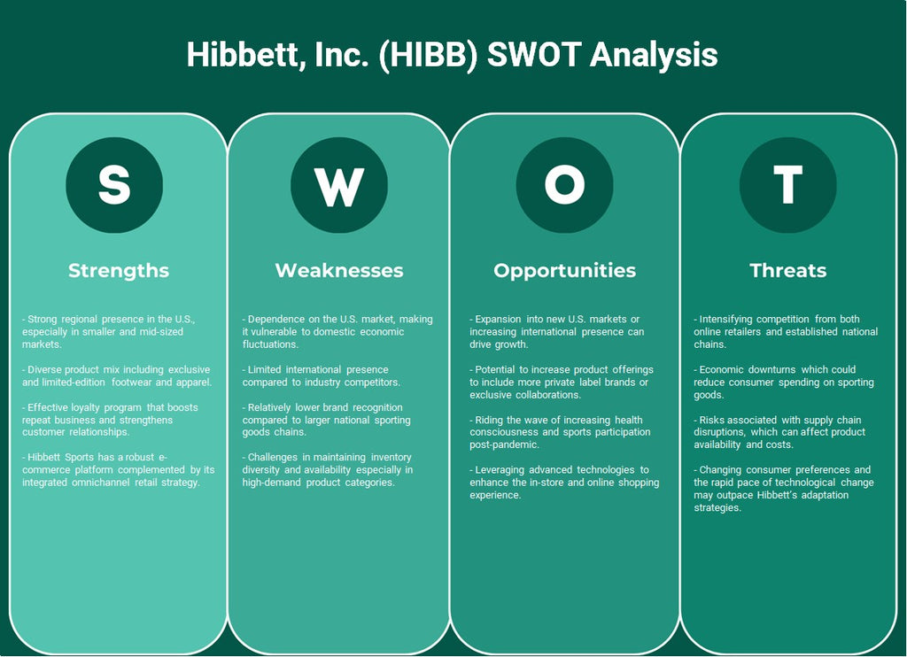 Hibbett, Inc. (HIBB): análisis FODA