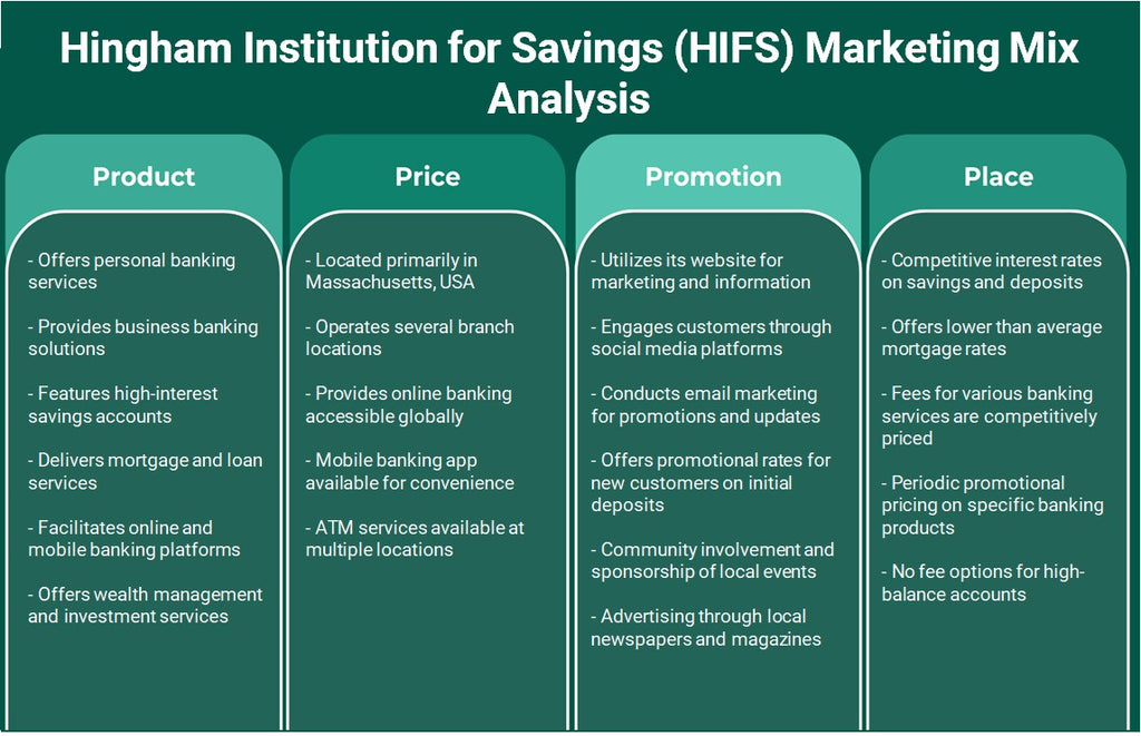 مؤسسة هنغهام للادخار (HIFS): تحليل المزيج التسويقي