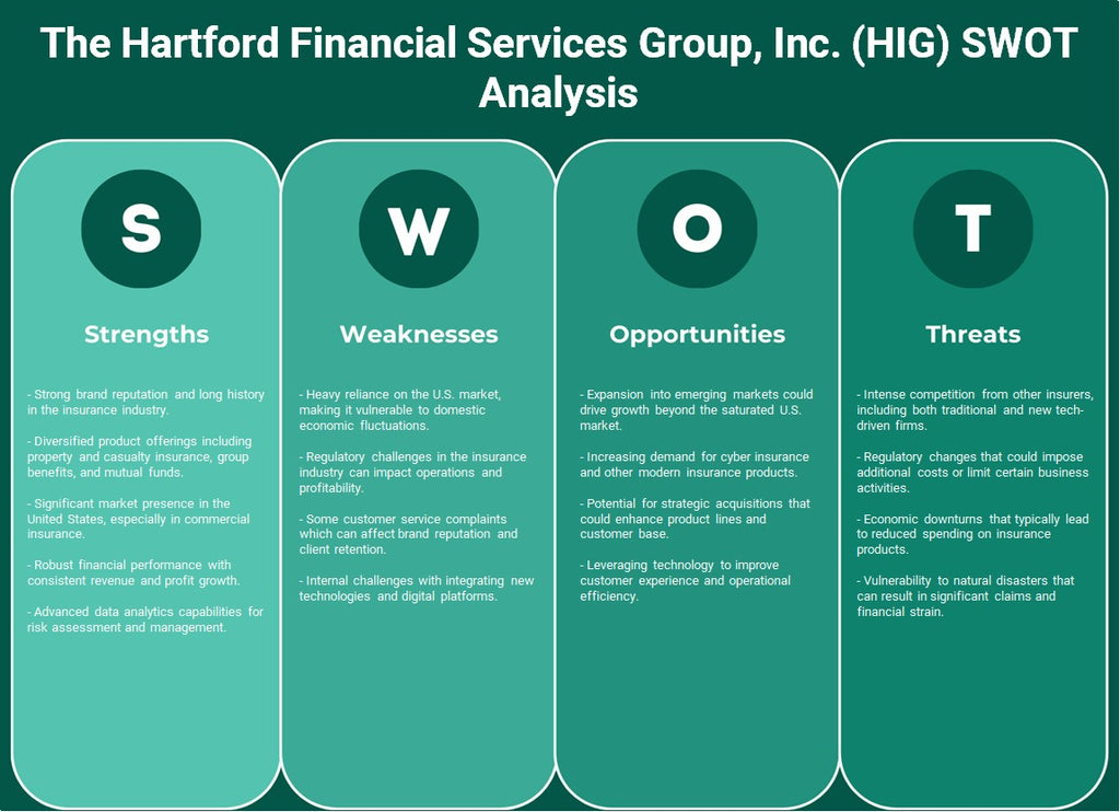 مجموعة هارتفورد للخدمات المالية (HIG): تحليل SWOT