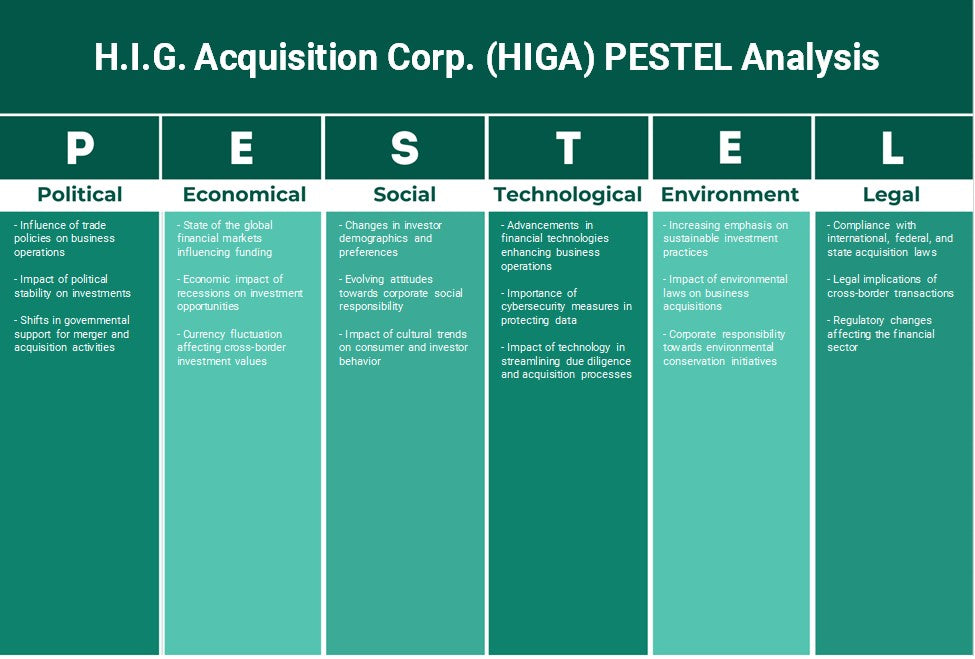 H.I.G. Acquisition Corp. (Higa): Analyse des pestel