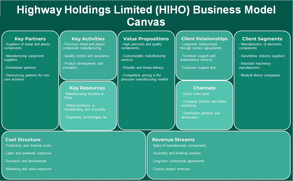 Highway Holdings Limited (HIHO): Business Model Canvas